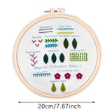 Beginner Embroidery Stitch Practice Kit Kits For Stitchers