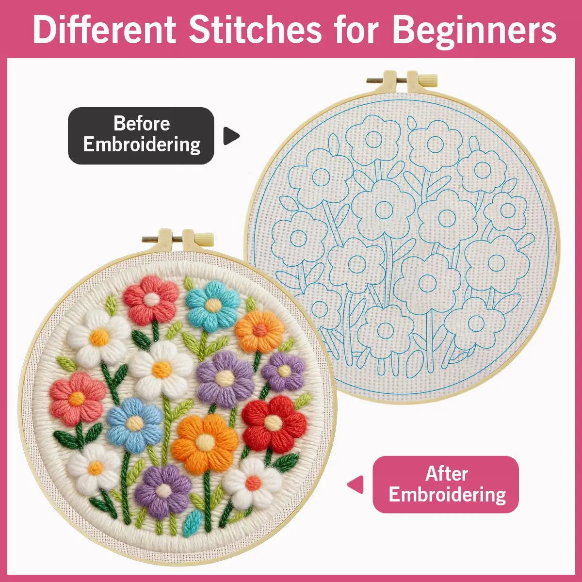 Colorful Floral Embroidery Kit for Adults – Cute Daisy Flower DIY Punch Needle Style Hoop Art Beginner Needlecraft Gift for Her