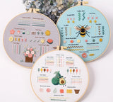 3-Piece Beginner Embroidery Practice Kit Kits For Stitchers