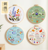 4-Piece Beginner Embroidery Learning Kit Kits For Stitchers