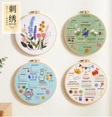 4-Piece Beginner Embroidery Learning Kit Kits For Stitchers